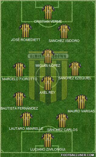 Almirante Brown Formation 2022