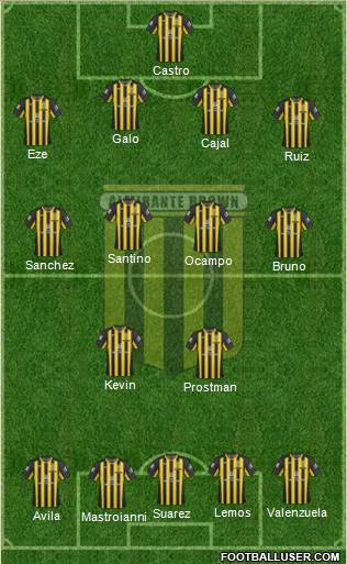 Almirante Brown Formation 2022