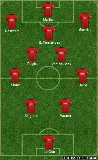 Manchester United Formation 2022