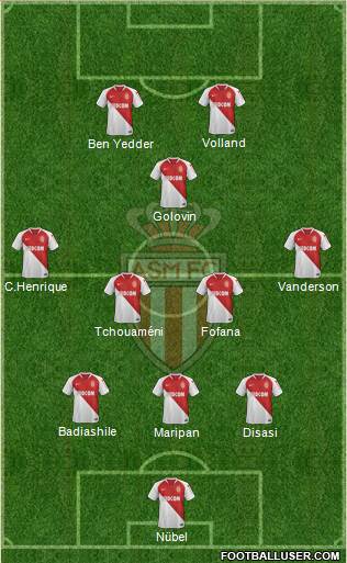 AS Monaco FC Formation 2022
