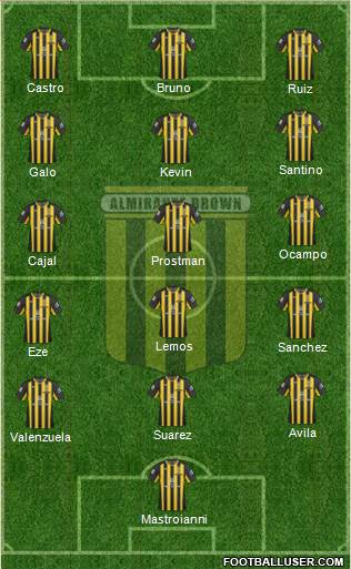 Almirante Brown Formation 2022
