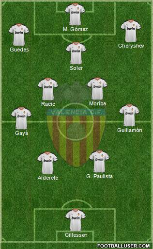 Valencia C.F., S.A.D. Formation 2022
