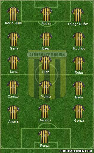 Almirante Brown Formation 2022