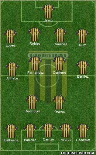 Almirante Brown Formation 2022