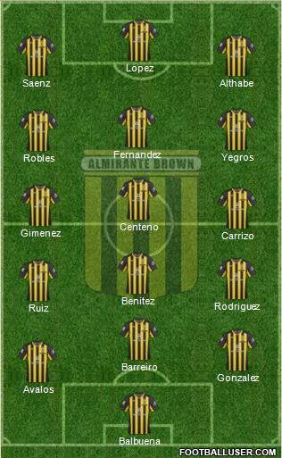 Almirante Brown Formation 2022