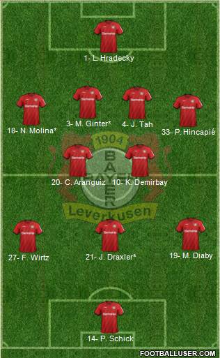 Bayer 04 Leverkusen Formation 2022