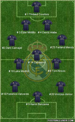Real Madrid C.F. Formation 2022