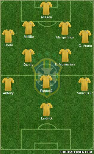 Brazil Formation 2022