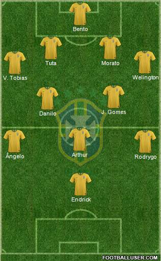 Brazil Formation 2022