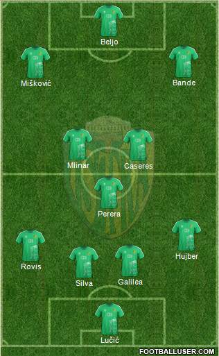 NK Istra 1961 Formation 2022