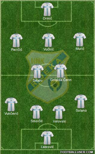 HNK Rijeka Formation 2022