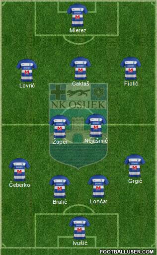NK Osijek Formation 2022
