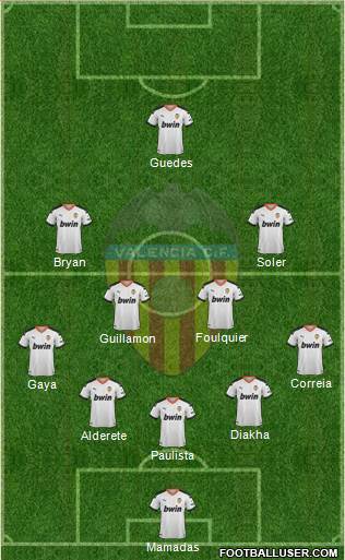 Valencia C.F., S.A.D. Formation 2022