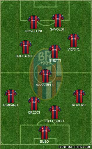 Bologna Formation 2022