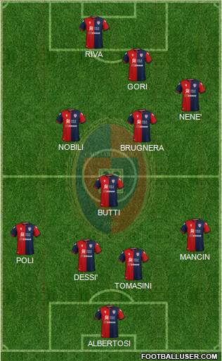 Cagliari Formation 2022