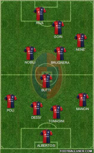 Cagliari 4-3-3 football formation