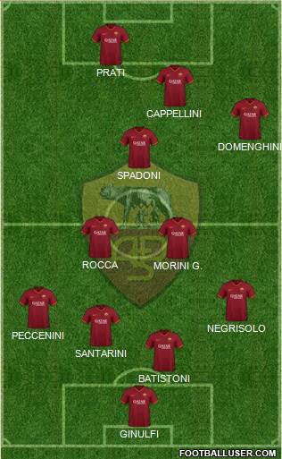 AS Roma Formation 2022