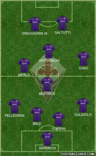 Fiorentina Formation 2022