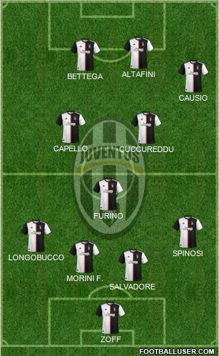 Juventus Formation 2022