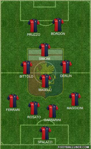 Genoa 4-4-2 football formation