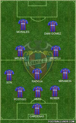 Levante U.D., S.A.D. 5-3-2 football formation