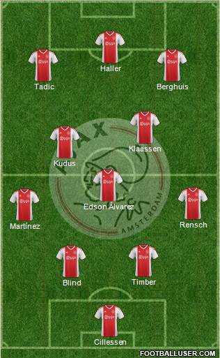 AFC Ajax Formation 2022