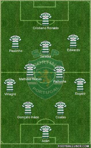 Sporting Clube de Portugal - SAD Formation 2022
