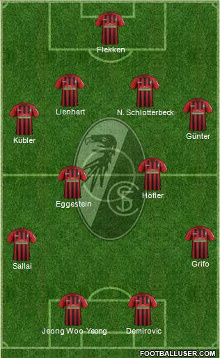 SC Freiburg Formation 2022