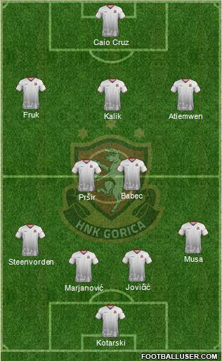 HNK Gorica Formation 2022