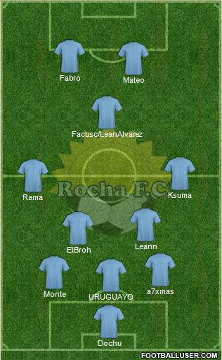 Rocha Fútbol Club Formation 2022