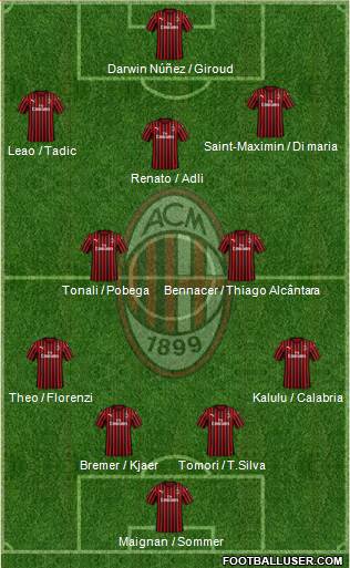 A.C. Milan Formation 2022