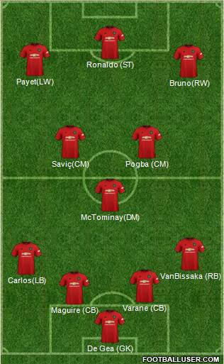 Manchester United Formation 2022