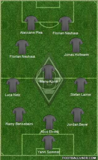 Borussia Mönchengladbach Formation 2022