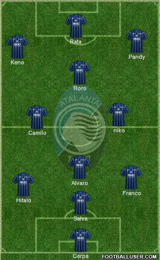 Atalanta Formation 2022