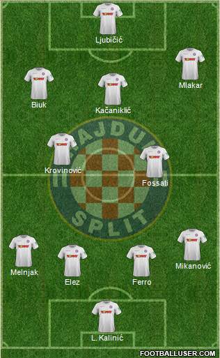 HNK Hajduk Formation 2022