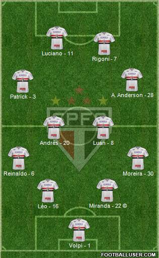 São Paulo FC Formation 2022