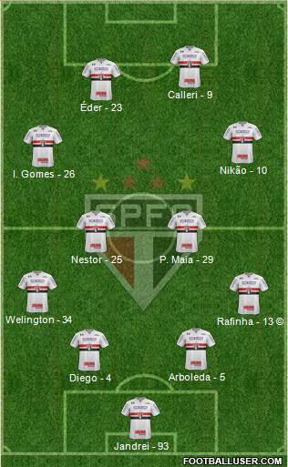 São Paulo FC Formation 2022