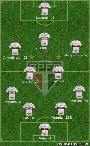 São Paulo FC Formation 2022