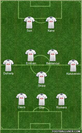 Tottenham Hotspur Formation 2022