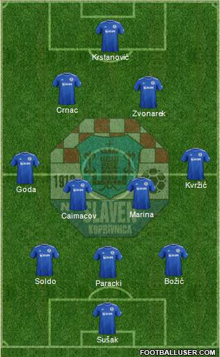NK Slaven Belupo Formation 2022