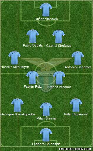 S.S. Lazio Formation 2022