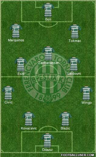 Ferencvárosi Torna Club Formation 2022