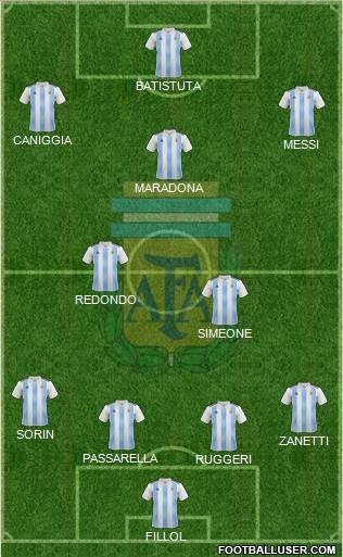 Argentina Formation 2022