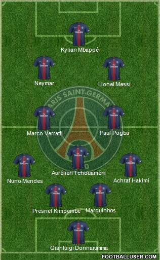 Paris Saint-Germain Formation 2022