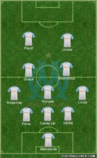 Olympique de Marseille Formation 2022