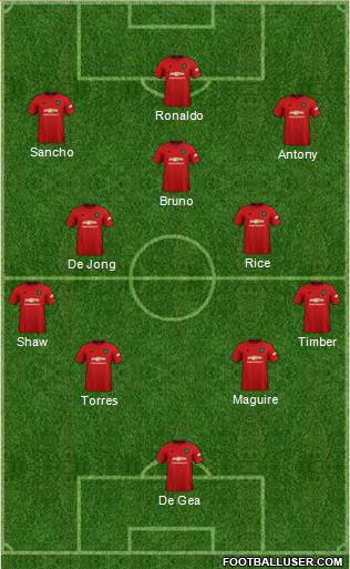 Manchester United Formation 2022