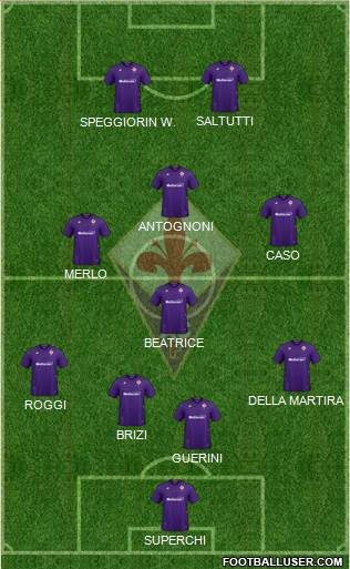 Fiorentina Formation 2022