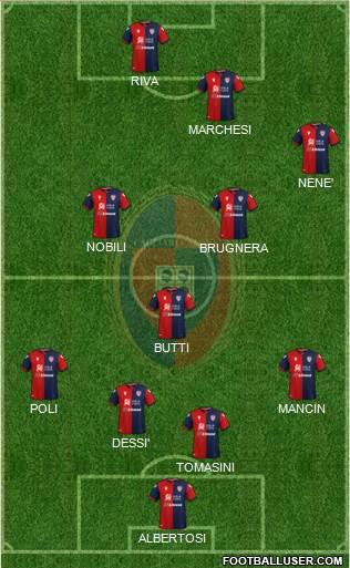 Cagliari 4-3-3 football formation