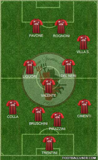 Foggia 4-3-3 football formation