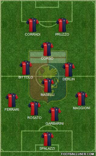 Genoa 4-4-2 football formation